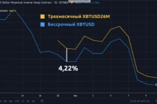 Войти даркнет