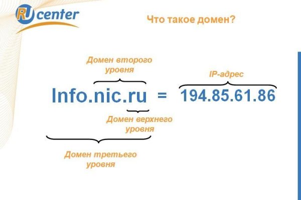 Кракен сайт регистрация
