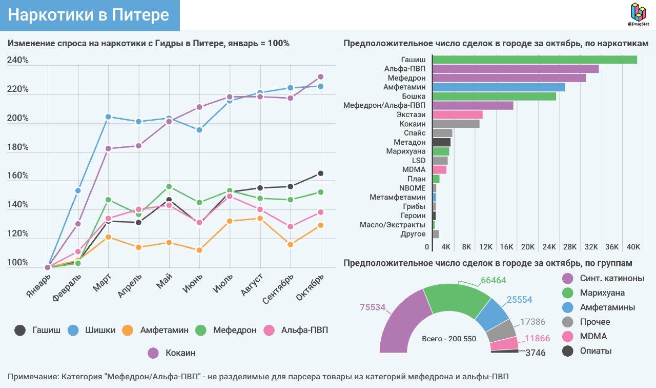Что вместо гидры